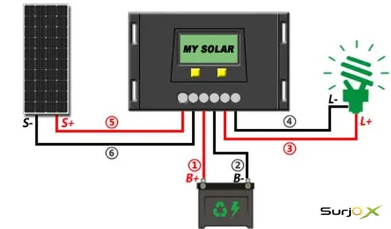 Solar Charge Controller PWM 12V 10A - Gallery 2 - SurjoX