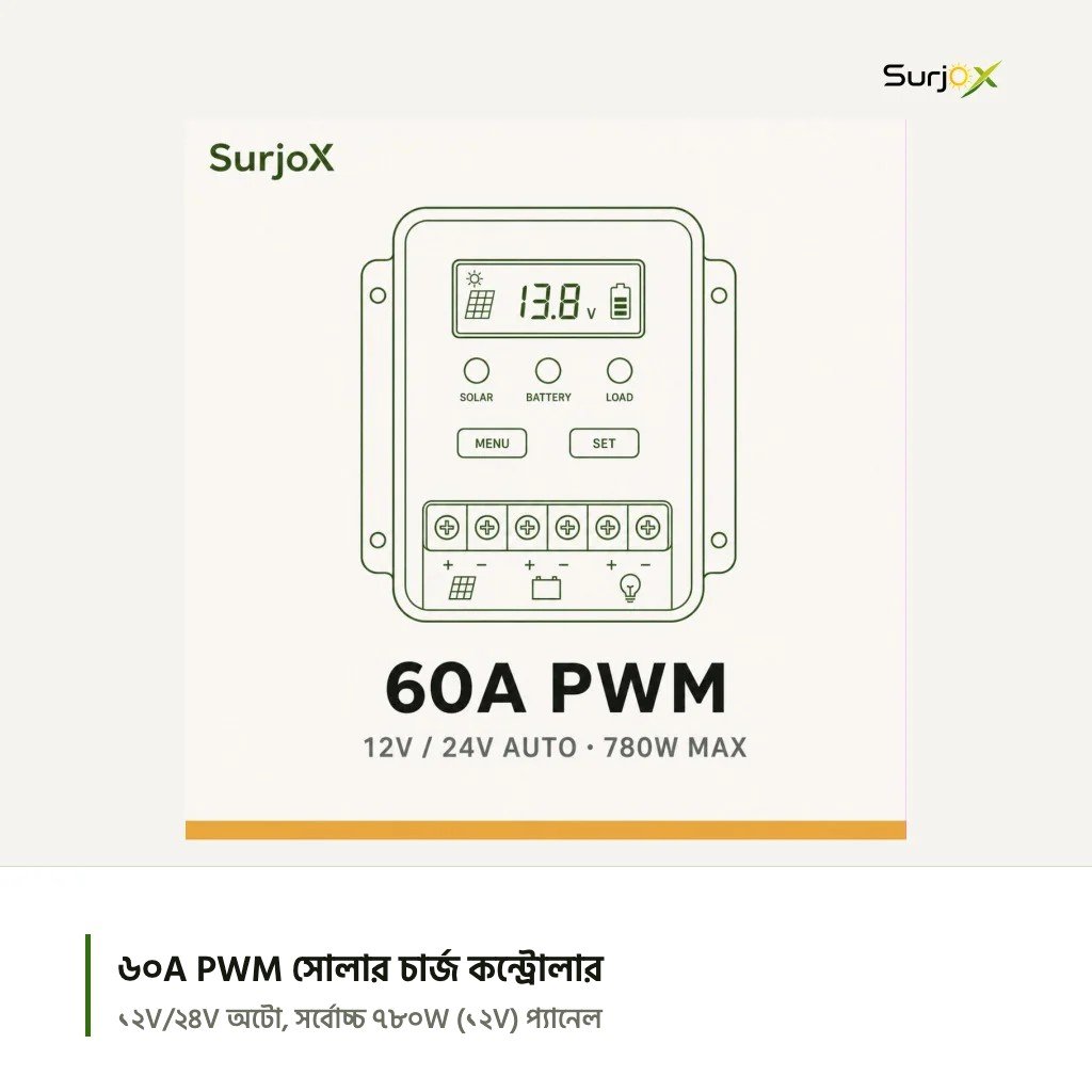 সারজ্স ৬০A PWM সোলার চার্জ কন্ট্রোলার: ১২V/২৪V অটো, সর্বোচ্চ ৭৮০W প্যানেল সারজ্স ৬০A PWM সোলার চার্জ কন্ট্রোলার: ১২V/২৪V অটো, সর্বোচ্চ ৭৮০W প্যানেল