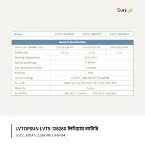 LVTOPSUN LVTS-128280 এর মাপ 387 × 206 × 269 mm, ওজন 27 kg, IP54, 6000 সাইকেল, ৫ বছর ওয়ারেন্টি (LVTOPSUN ক্যাটালগ ২০২৫)