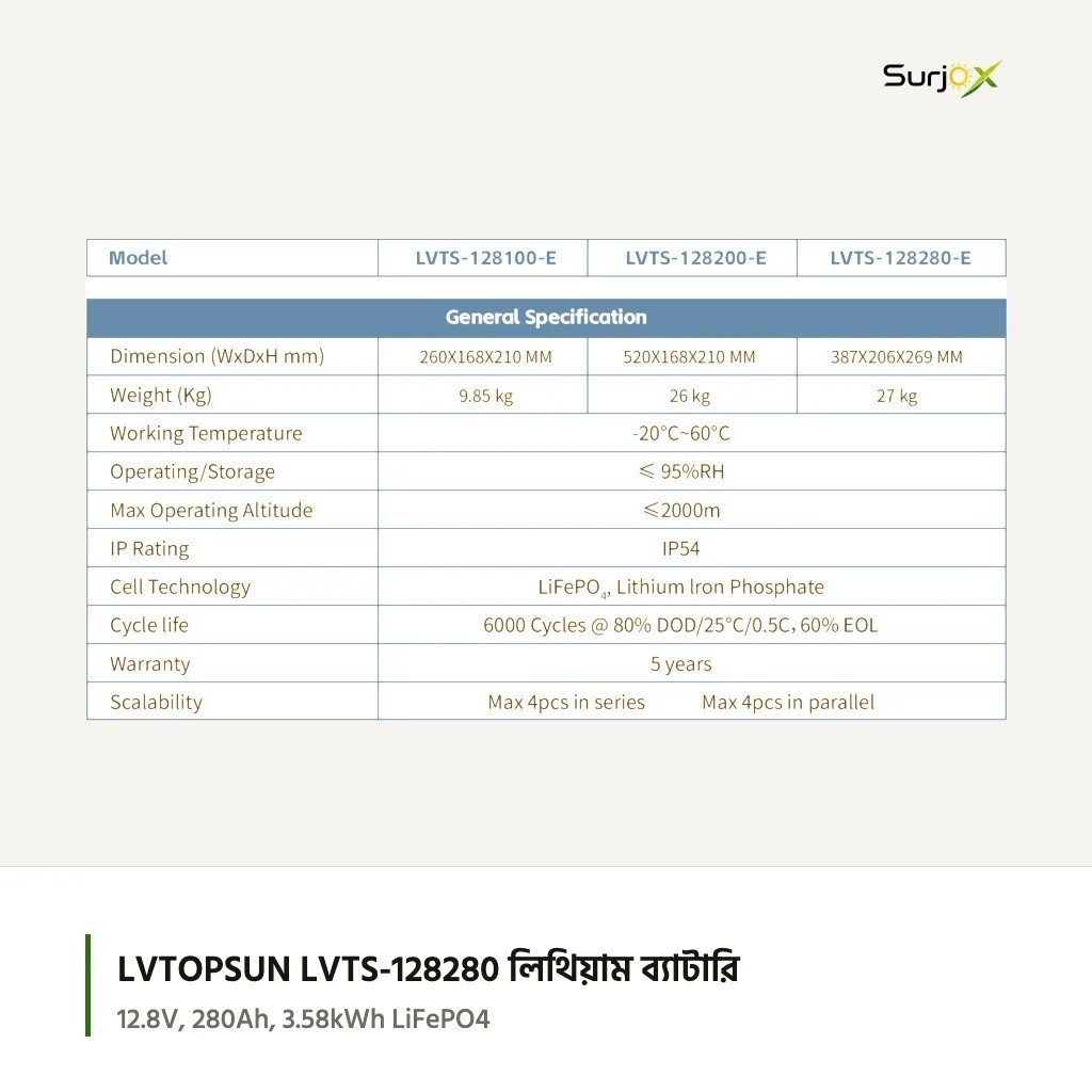LVTOPSUN 12.8V-E সিরিজের স্পেসিফিকেশন LVTOPSUN LVTS-128280 এর মাপ 387 × 206 × 269 mm, ওজন 27 kg, IP54, 6000 সাইকেল, ৫ বছর ওয়ারেন্টি (LVTOPSUN ক্যাটালগ ২০২৫)